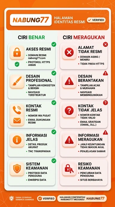 Halaman Resmi Nabung77 untuk Pengguna Android